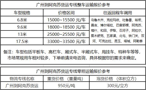 成都到阿克苏物流整车零担价格报价
