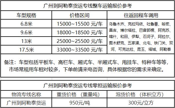 成都到阿勒泰物流整车零担价格报价
