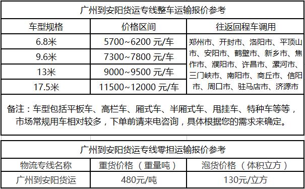 成都到安阳运输专线整车零担价格报价