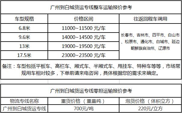 成都到白城物流整车零担价格报价