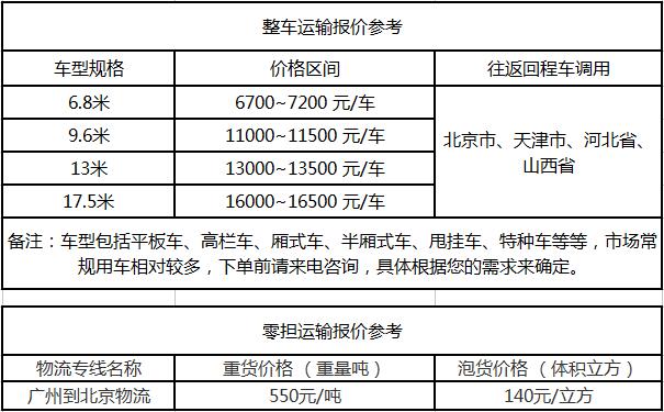 成都到北京物流公司运费参考报价及达到时间