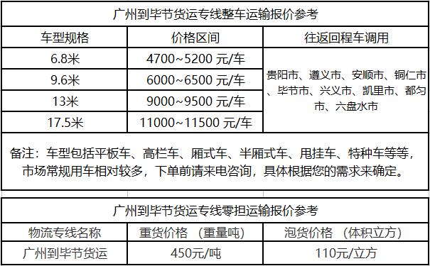 成都到毕节物流整车零担价格报价