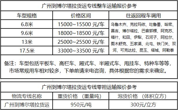 成都到博尔塔拉物流整车零担价格报价