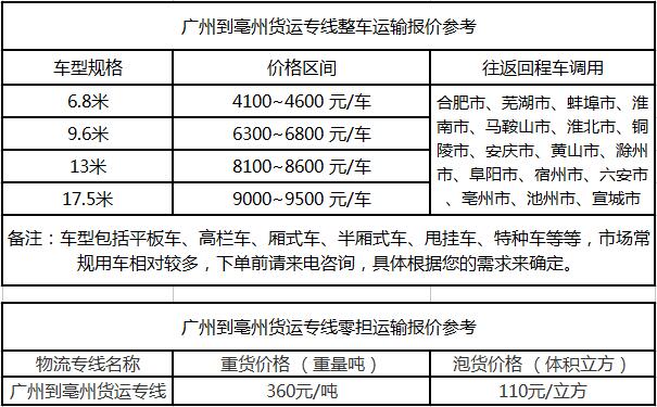 成都到亳州物流整车零担价格报价