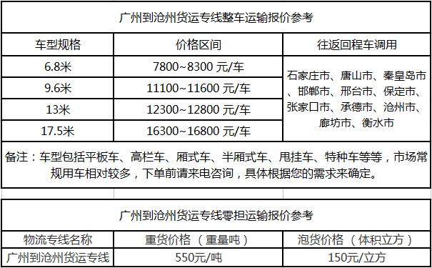 成都到沧州物流整车零担价格报价