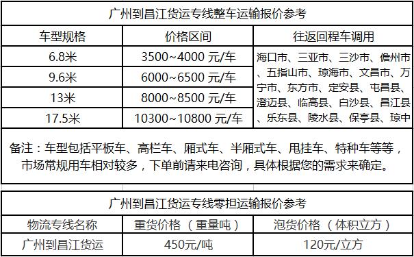 成都到昌江运输专线整车零担价格报价