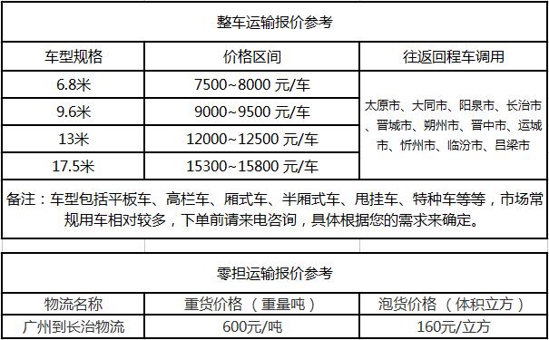 成都到长治物流整车零担价格报价