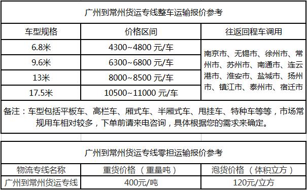 成都到常州物流整车零担价格报价