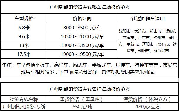 成都到朝阳货运专线整车零担价格报价