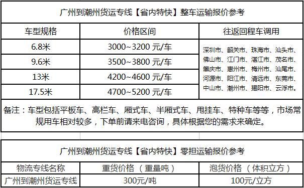 成都到潮州运输专线整车零担价格报价