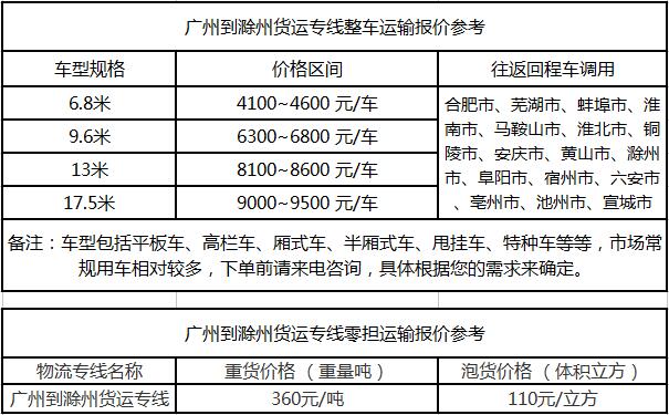 成都到滁州物流整车零担价格报价