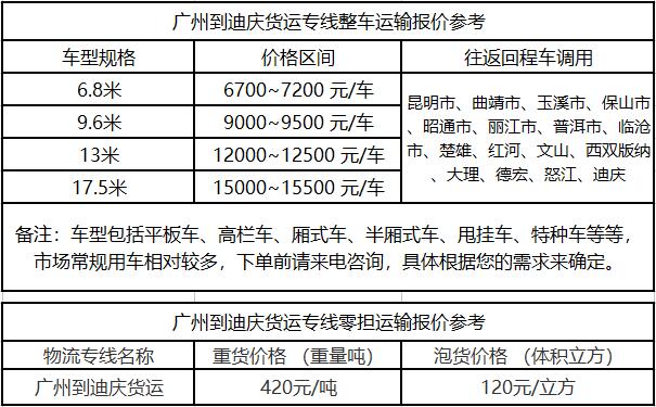 成都到迪庆物流整车零担价格报价