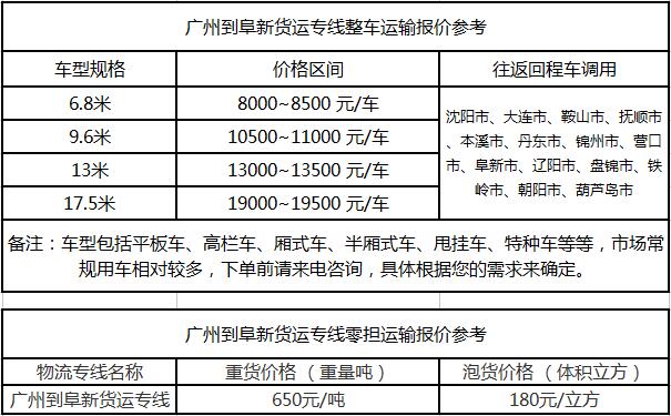 成都到阜新物流整车零担价格报价