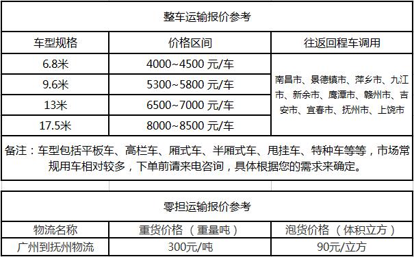 成都到抚州运输专线整车零担价格报价