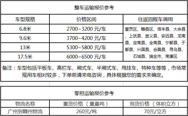 成都到赣州运输专线整车零担价格报价