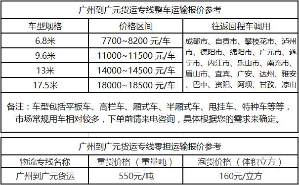 成都到广元物流整车零担价格报价