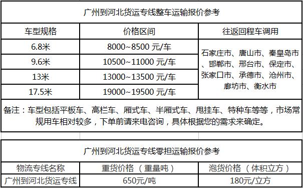 成都到河北物流整车零担价格报价