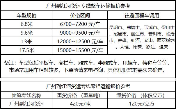 成都到红河物流整车零担价格报价