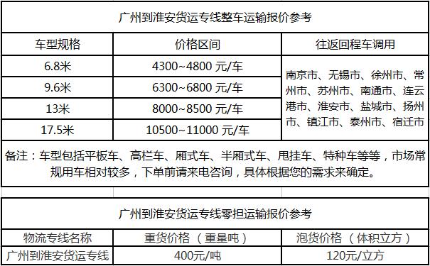 成都到淮安物流整车零担价格报价