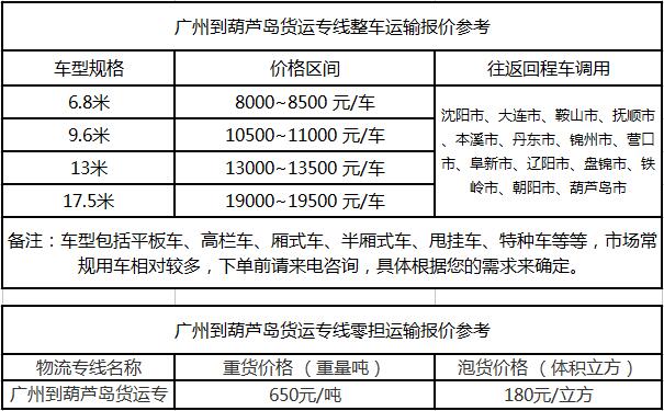 成都到葫芦岛货运专线整车零担价格报价