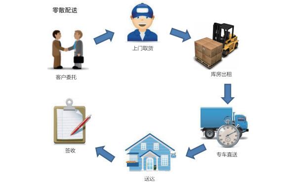 成都货运公司最合适的物流运输服务商
