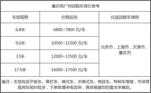 重庆到广州回程车整车运输报价