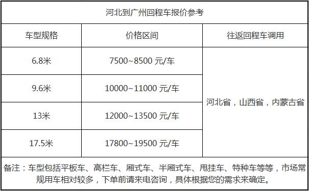 河北到广州回程车整车运输报价