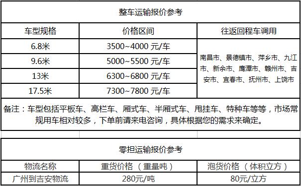 成都到吉安运输专线整车零担价格报价