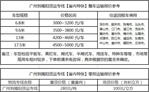 成都到揭阳运输专线整车零担价格报价