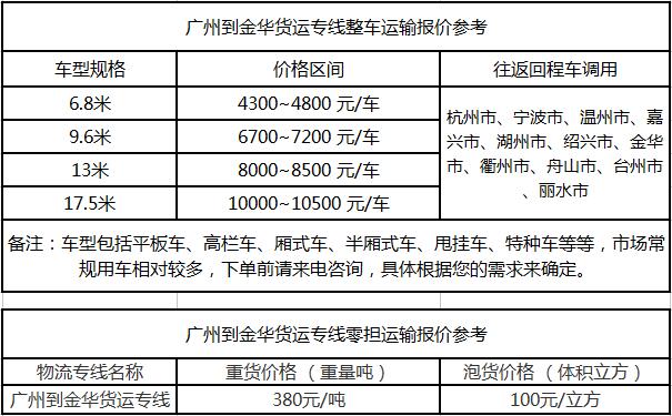 成都到金华物流整车零担价格报价