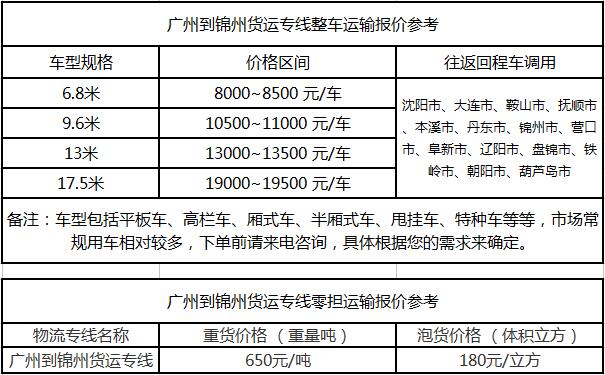 成都到锦州物流整车零担价格报价