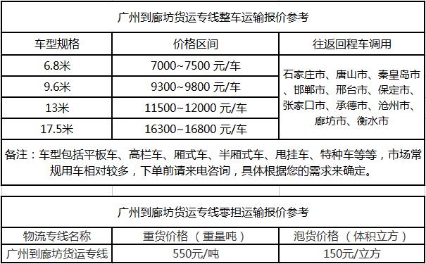 成都到廊坊物流整车零担价格报价