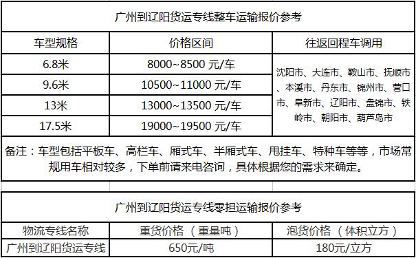 成都到辽阳物流整车零担价格报价
