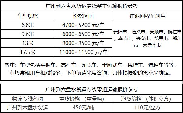 成都到六盘水物流整车零担价格报价