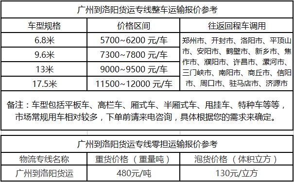 成都到洛阳运输专线整车零担价格报价