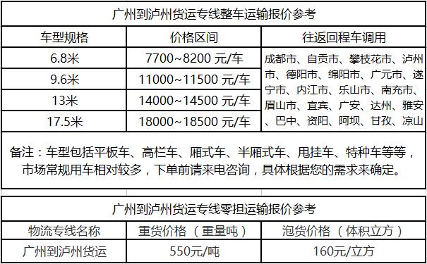 成都到泸州运输专线整车零担价格报价
