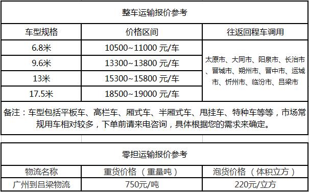 成都到吕梁物流整车零担价格报价