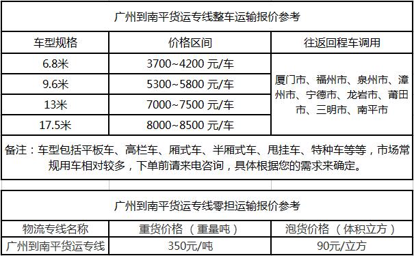成都到南平运输专线整车零担价格报价