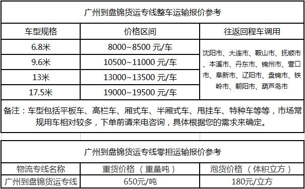 成都到盘锦货运专线整车零担价格报价