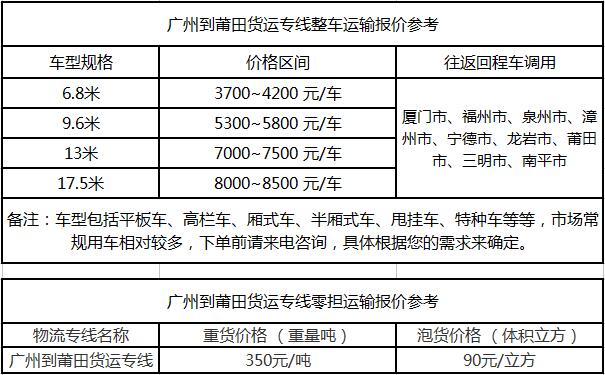 成都到莆田运输专线整车零担价格报价