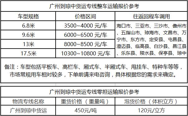 成都到琼中运输专线整车零担价格报价