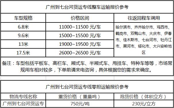 成都到七台河物流整车零担价格报价