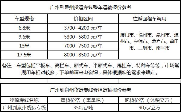 成都到泉州运输专线整车零担价格报价