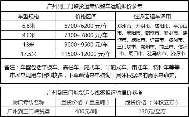 成都到三门峡运输专线整车零担价格报价