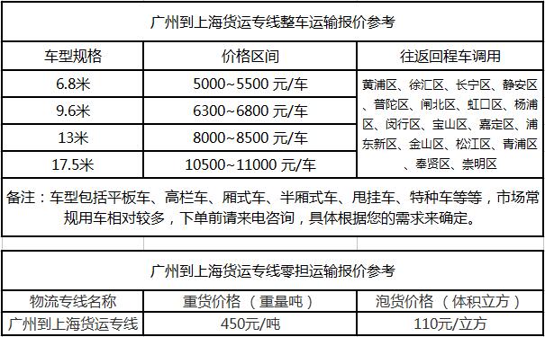 成都到上海物流公司运费参考报价及达到时间