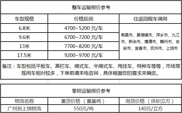 成都到上饶运输专线整车零担价格报价