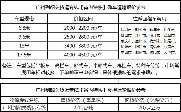 成都到韶关运输专线整车零担价格报价