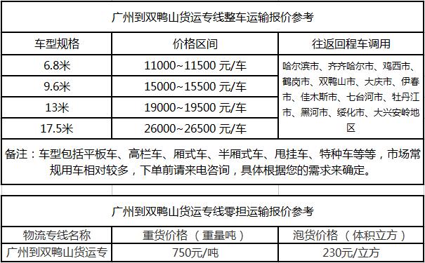 成都到双鸭山物流整车零担价格报价