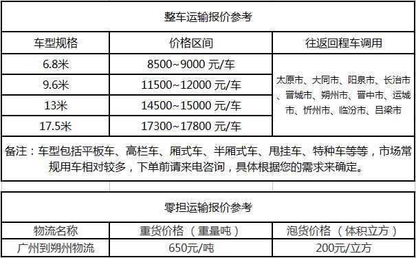 成都到朔州物流整车零担价格报价