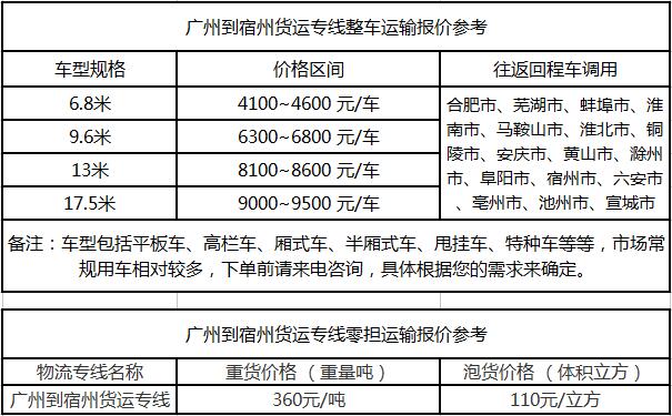 成都到宿州物流整车零担价格报价